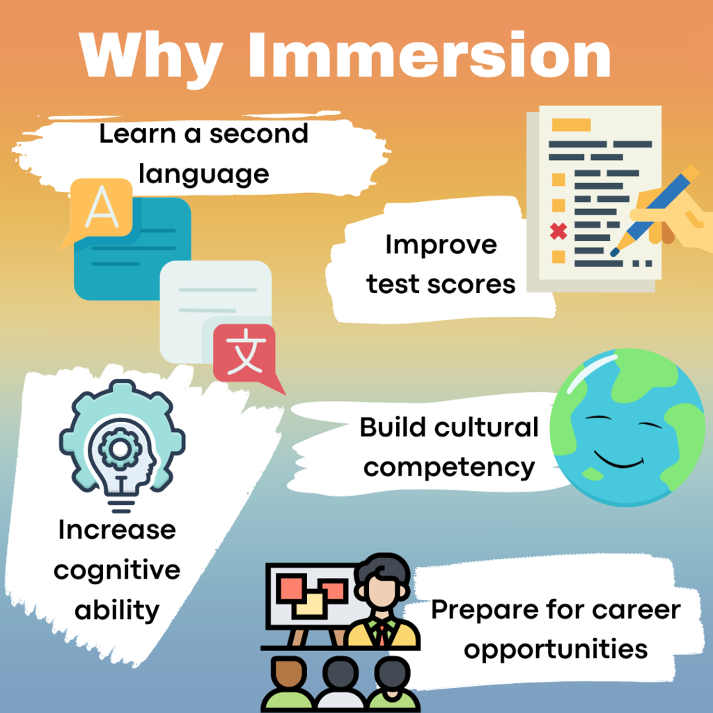 infographic about why immersion